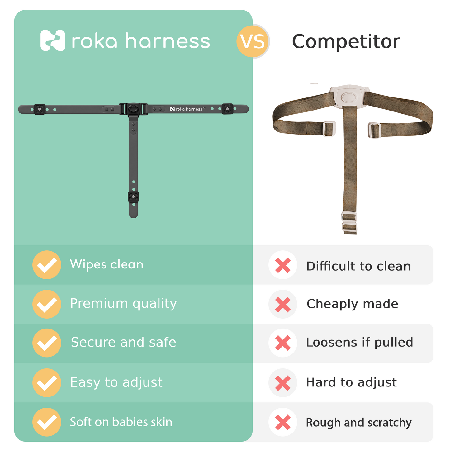 IKEA Antilop 3 Point Roka Harness | Grey
